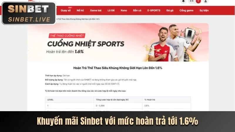 Khuyến mãi nạp tiền vin777vin app